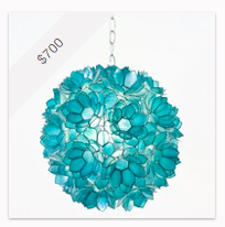 Pinterest price