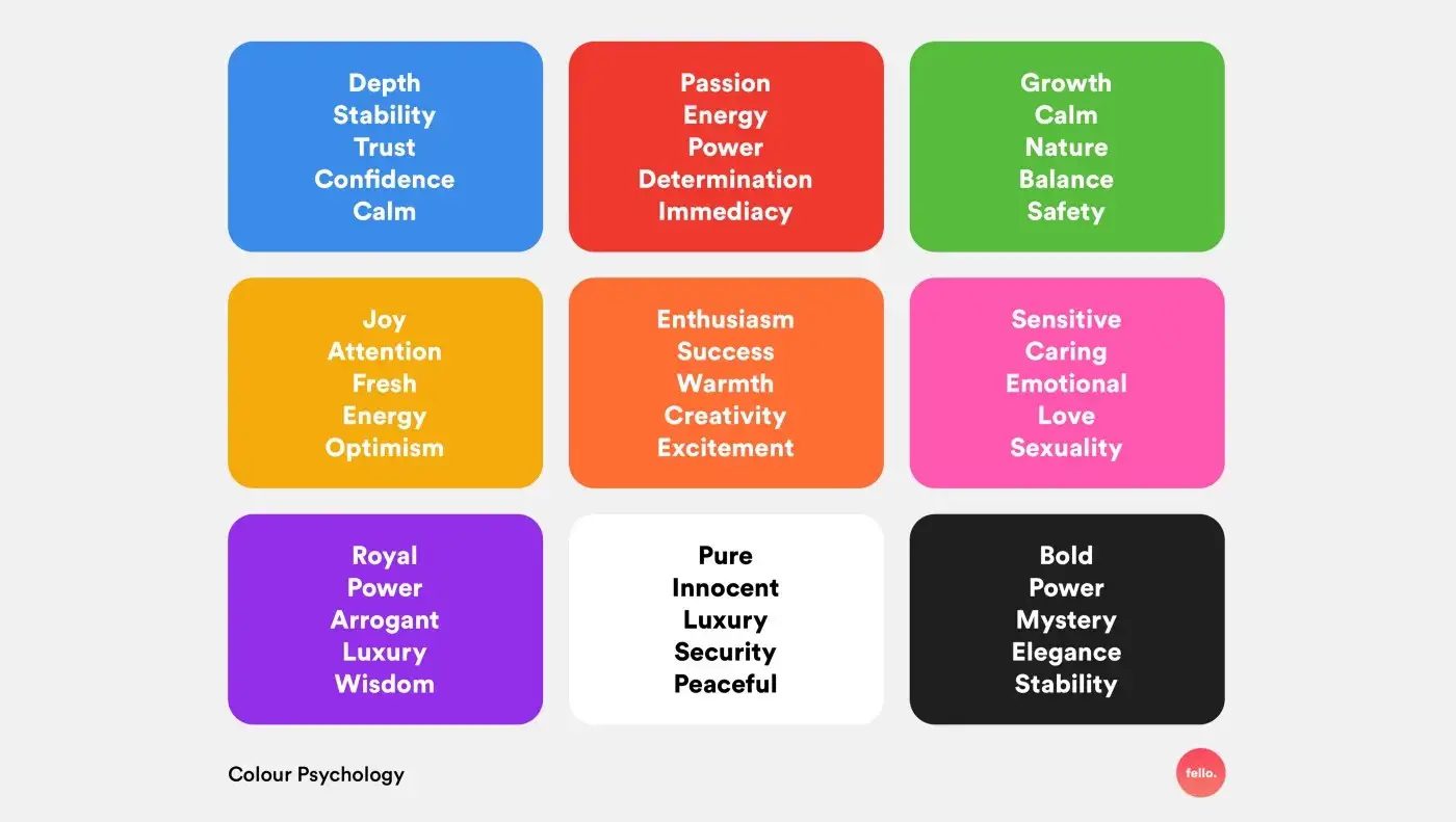 The emotions that colors convey (color psychology) from UX planet
