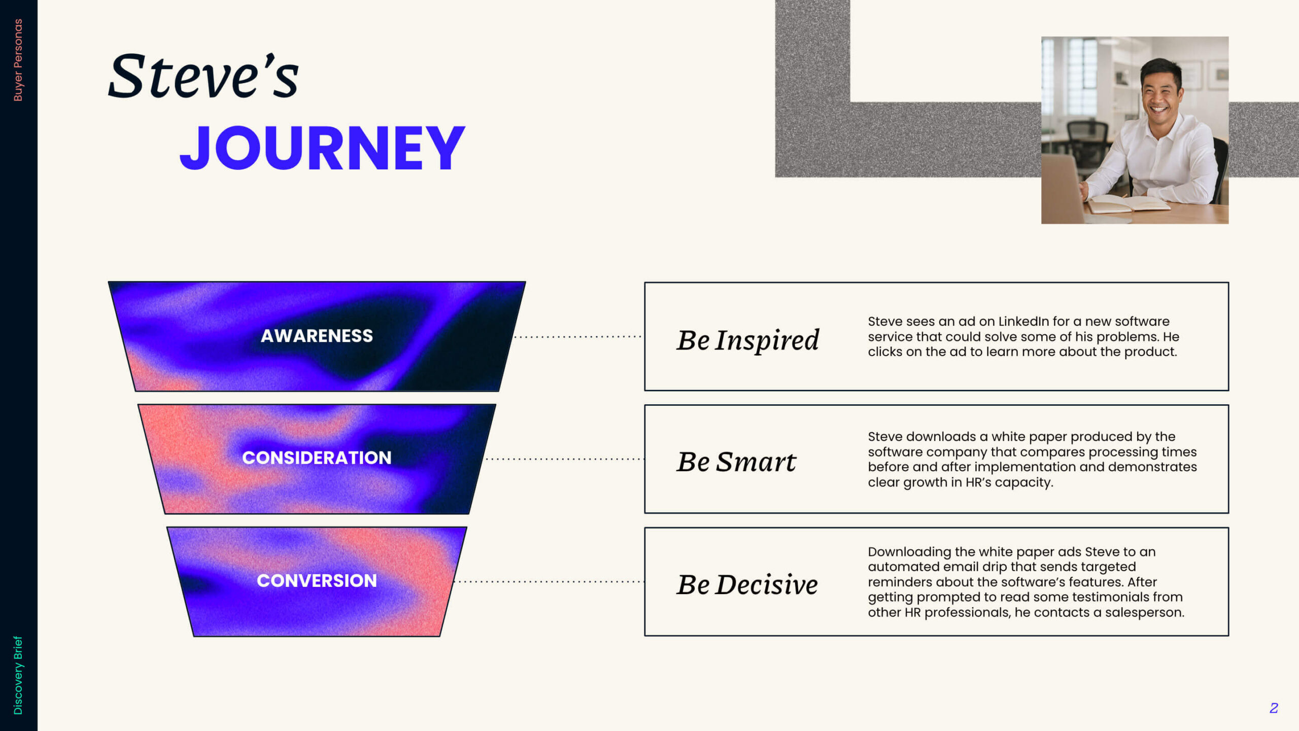 Three stages in a funnel — Awareness, Consideration, and Conversion — display Staffing Steve's buyer journey.