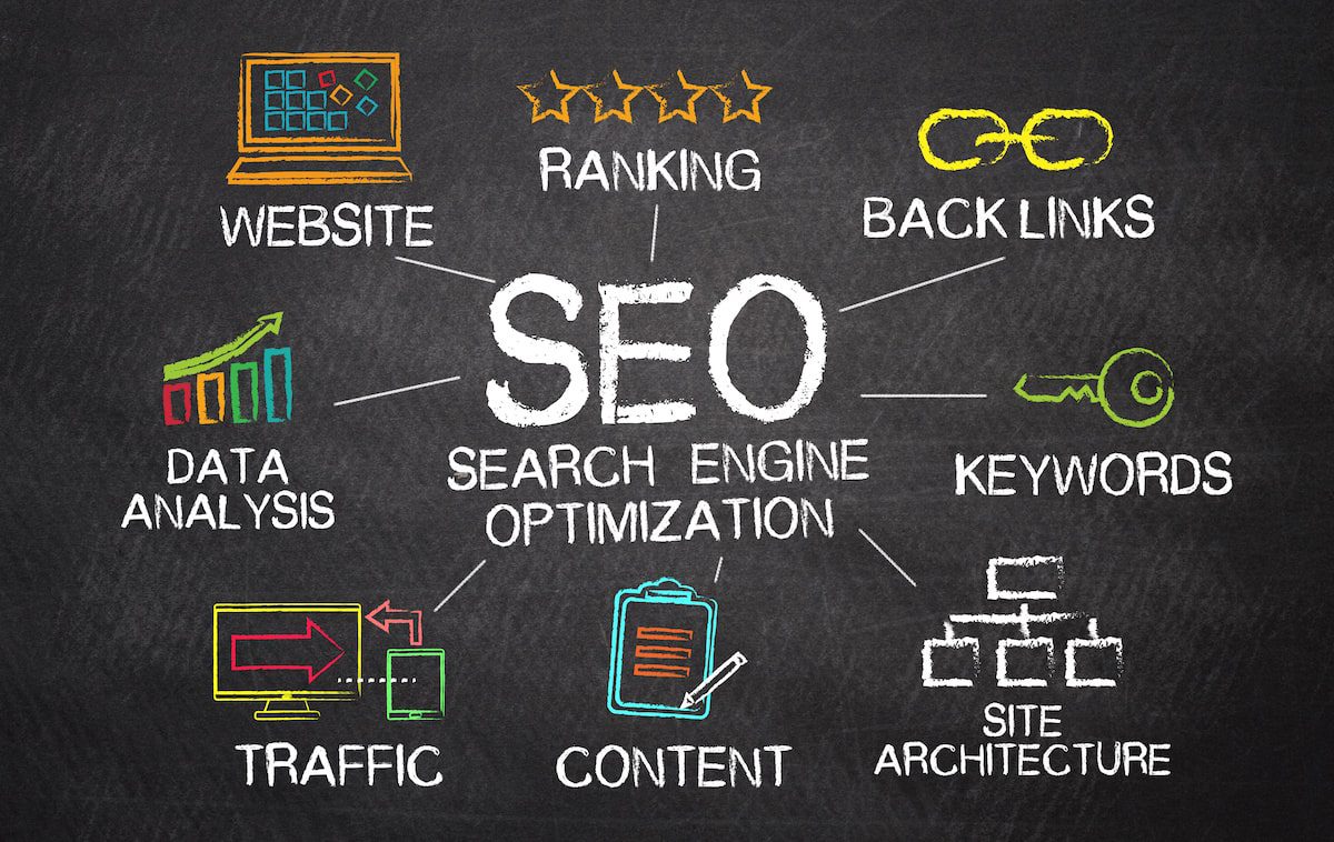 seo chart as an example of long term marketing strategy