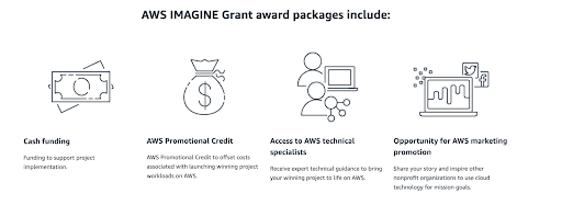 Awards from AWS Imagine