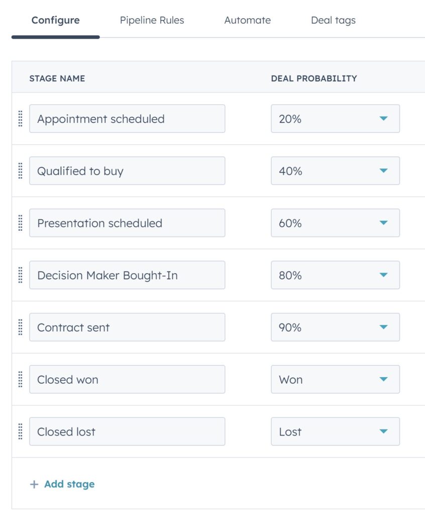 Screenshot showing sample deal stages in a sales timeline 