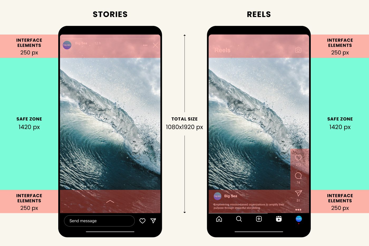 Graphic showing the ratios and safe zone for Instagram Stories and Reels